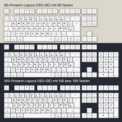 TypoTasten für MacOS