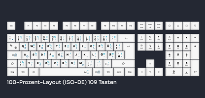 TypoTasten für Windows auf Cherry KC 200 MX