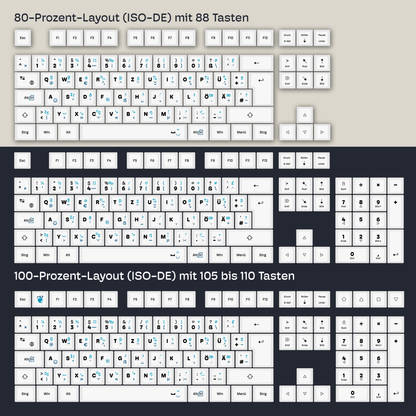 TypoTasten für Windows